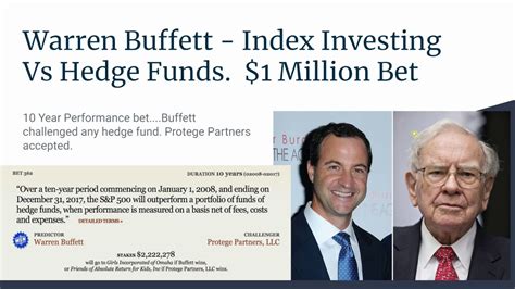 1m bet|Buffett's $1 Million Bet: Index Funds vs. Hedge Funds .
